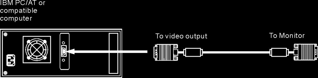 Paso 2: Con el equipo de vídeo u ordenador apagados, conecte el cable de señal VGA incluido.