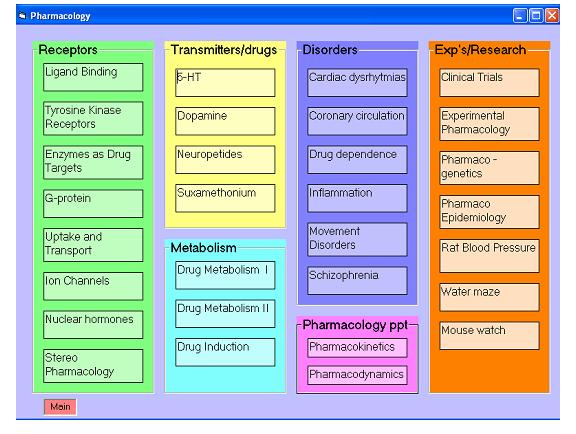 Módulo de Farmacología Clickeando sobre farmacología abres un cuadro con los nombres de módulos, algunos de los cuales, pueden ser informaciones tomadas desde The British Pharmacological Society.