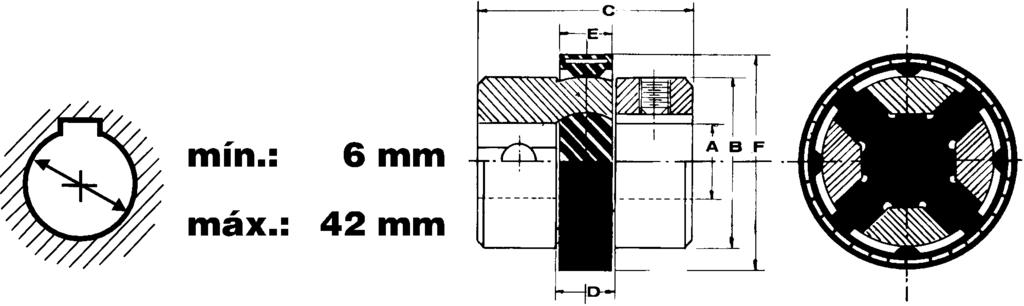 1.3 f Características técnicas serie R d Serie R 1 R 2 R 3 R 4 R Ø máx.