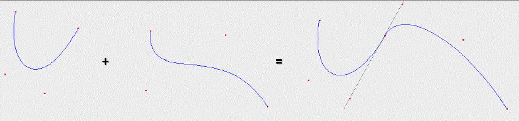 Introducción Polinomios de Bernstein Curvas de Bézier Curvas Compuestas Curvas de Bézier compuestas VI OBSERVACIONES: I I La derivada de la suma compuesta no tiene porque ser continua, es decir, la