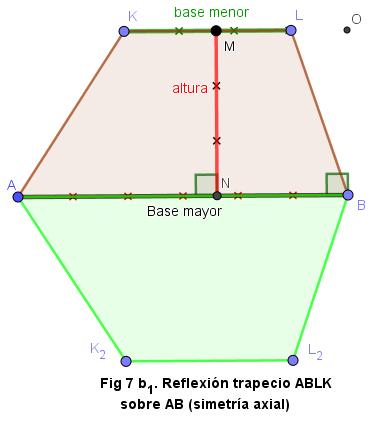 Reflexión (simetría axial) del trapeci ABLK sbre BO (resultad en Fig 7 b). c.