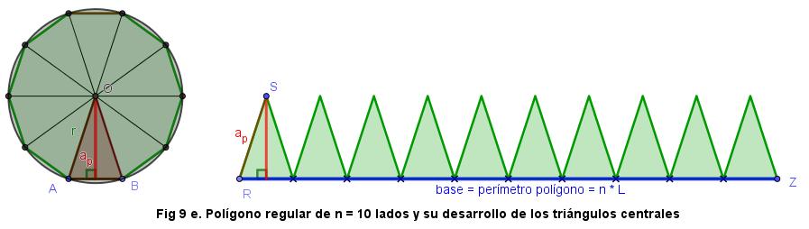 Pr tra parte, en la Fig 9e, 9f y 9g se tiene un plígn regular cn el desarrll de ls triánguls centrales de ds plígns cngruentes ls cuales frman el