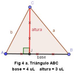 Para el estudi del área de un triángul se analizan ds cass: 1.