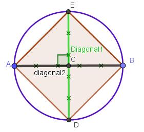 En la Fig 6 se muestra que en el rmb ADBE se trasladó el triángul ABD de A a E. Se btiene el rmbide ABBE cn base igual a diagnal y cn altura igual a la mitad de la Diagnal1.