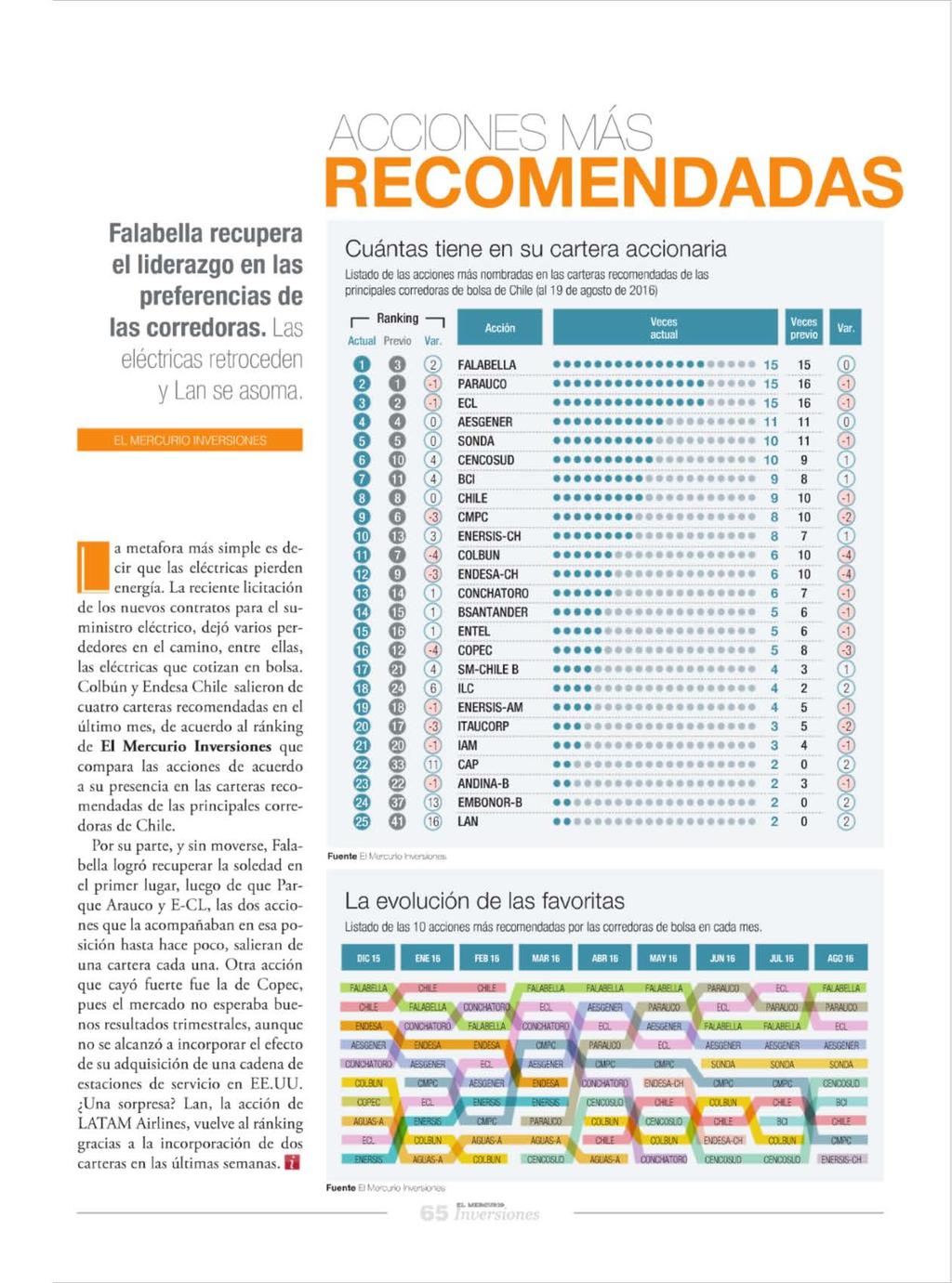 El Mercurio REVISTA EL MERCURIO INVERSIONES Edición Nº 1-18.