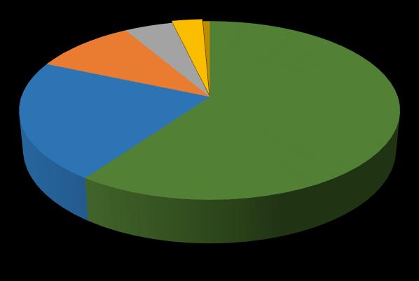 67% AGUAS SUPERFICIALES AGUAS SUBTERÁNEAS 33,823.