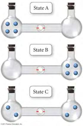 Factores que afectan la espontaneidad de una reacción Cambio en entalpía, H es la diferencia entre energía de calor del estado inicial y final (Reactivos y Productos) H= E + P V = U + P V Cambio en