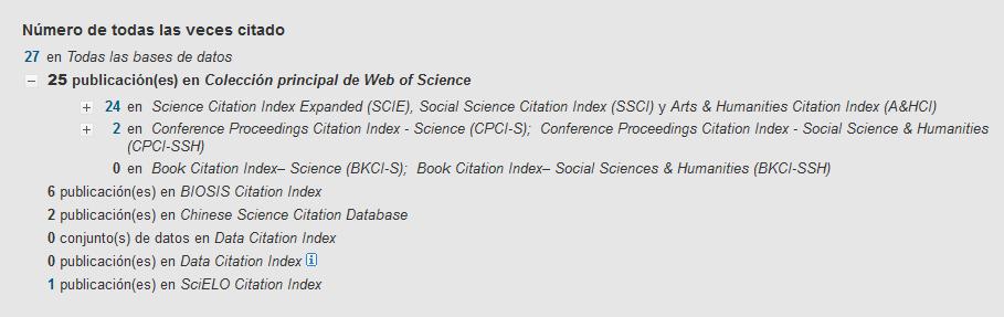 Citas en WoS El artículo ha recibido 25 citas en publicaciones de la Colección principal de Web of Science.