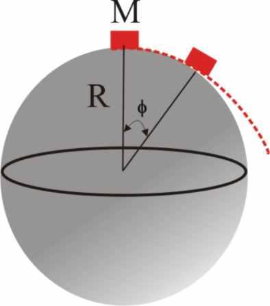2.6.14. En lo alto de una esfera de radio R está situado un pequeño objeto M, el cual comienza a deslizar, sin rozamiento, por la misma hasta que en un determinado punto se separa de ella.