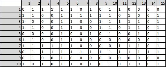Ejemplo En la tabla adjunta aparecen las puntuaciones obtenidas por 10 sujetos en un test X