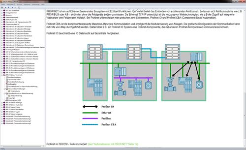 Medios: Pos. Producto Bestell-Nr. Anz. 134 Interactive Lab Assistant: CBS 1: Sistemas industriales de bus SO2800-5W 1 El manual de experimentación es un curso Interactive Lab Assistant.