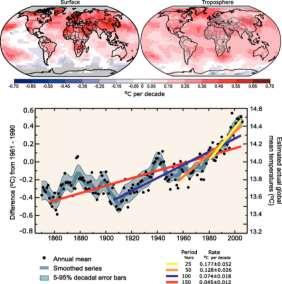 Climático Fuente: IPCC Aumento de la
