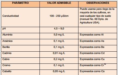 Parámetros químicos de calidad del agua para uso agrícola El Decreto