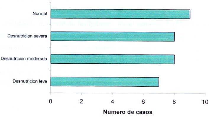 Cuadro 1. Casos de hiperplasia según género y edad, Cantón Soledad, departamento de Cuscatlán 2002.