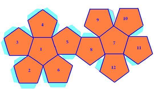 Sabemos que el ángulo interior de un pentágono regular vale 108º. El número de pentágonos regulares que concurren en un ángulo poliedro como mínimo han de ser 3: 3 108 = 324º.