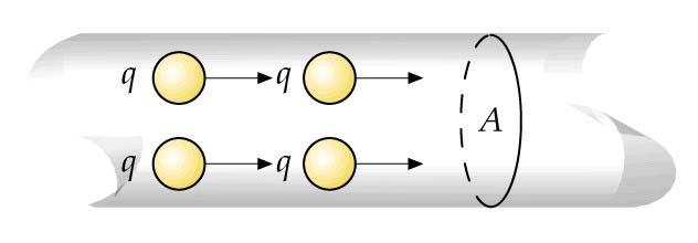 Lección 5. El campo magnetostático en el vacío. 5.1. Corriente eléctrica y Ley de Ohm.