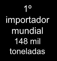 2006-2010 1º importador