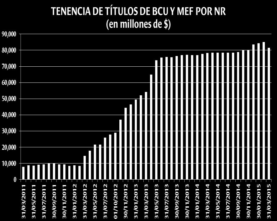 000 COMPRAS DE DIVISAS BCU Y NECESIDADES DE ESTERILIZACION:(*) flujos acumulados para 2005-2015 (millones de pesos) 150.