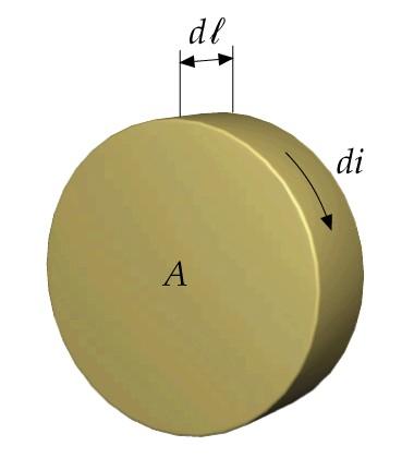 Magnetización: Momento dipolar magnético por unidad de volumen M = dm dm = di A dvol dvol = A dl Corriente amperiana por unidad