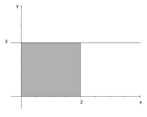Definición: Si f se define en el intervalo cerrado [a,b] y el límite lim n i=1 n f(x i ) x existe, entonces f es integrable en [a,b] y el límite se denota lim n i=1 n f(x i ) x = b a f(x)dx Este