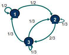 Para la clasificación de estados de una Cadena de Markov en tiempo discreto utilizaremos 2 ejemplos: Ejemplo : Ejemplo 2: Si existe una probabilidad no nula ue comenzando en un estado i se pueda