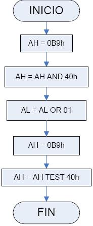 4 Microprocesadores. Guía 3 TERCER PROGRAMA.model small.stack.data.