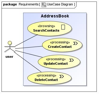 Un caso de uso en UML es una unidad coherente de la funcionalidad proporcionada por la aplicación que obra recíprocamente con unos o más actores de la aplicación.