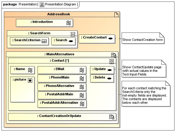 2.3.3.4 Diseño de Presentación De el diseño de presentación se obtienen una serie de vistas de interfaz de usuario que se presentan mediante diagramas de interacción UML (Kosh, 2005). Figura 2.