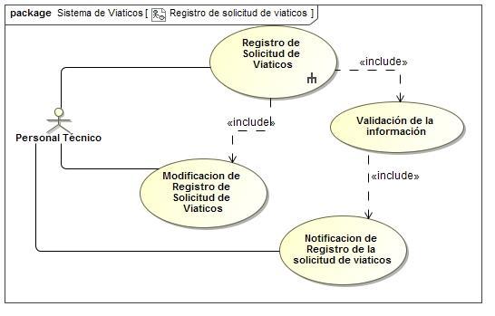 Figura 3. 4 Diagrama de caso de uso: Registro de Solicitud de viáticos (Elaboración Propia) La siguiente tabla 3.
