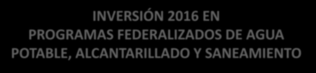 REUNIÓN CMIC - CONAGUA Dirección Local INVERSIÓN 2016 EN PROGRAMAS