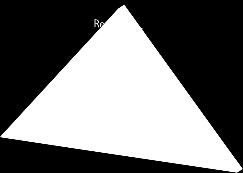 trabajar en la parte superior de la pirámide R