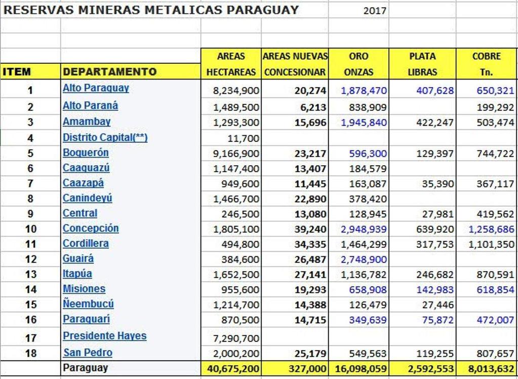 RESERVAS MINERAS METALICA CONFIDENCIAL Ing.