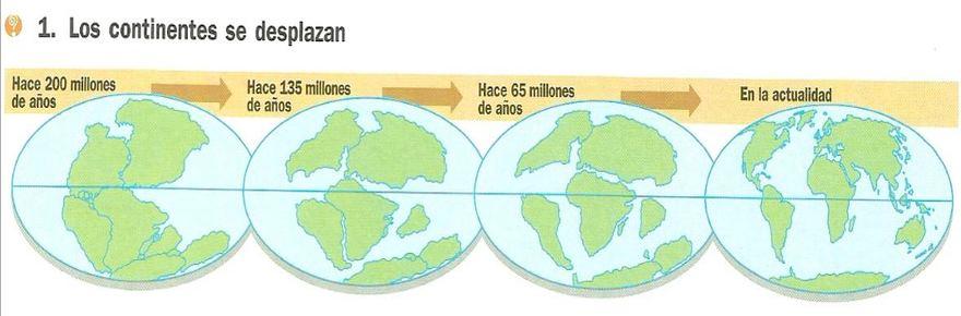 5. PLACAS TECTÓNICAS La corteza de la Tierra no es una gran pieza sola, está dividida en pequeñas piezas llamadas, placas tectónicas.