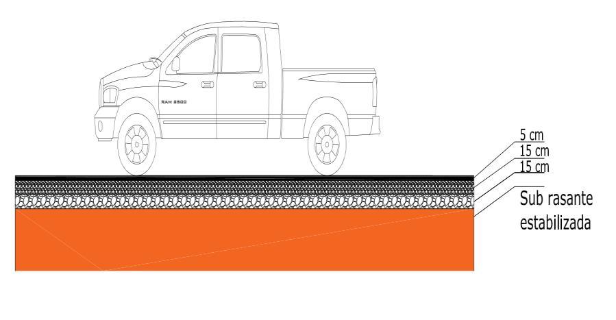 entre otros. Para el diseño de isletas en pavimento flexible que se mostró anteriormente, el factor de daño correspondiente realizado por INVIAS para diferentes tipos de camión era diferente de 0.