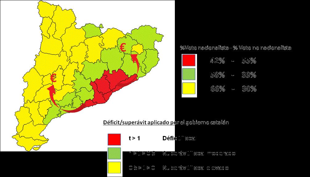 Cabe subrayar la significativa correlación existente entre las diferentes situaciones fiscales dentro de Cataluña y la distribución del voto.
