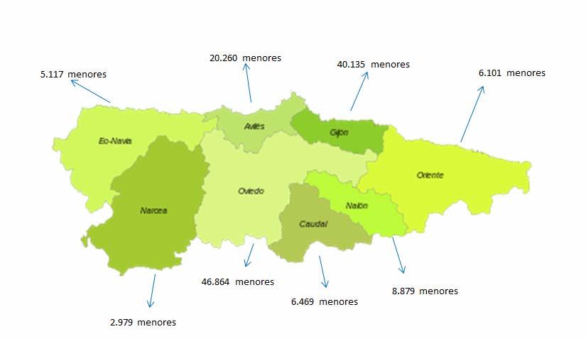 Representación territorial de la distribución de la población menor de edad en Asturias, por comarcas Fuente: INE. Padrón Municipal de Habitantes. Elaborado por SADEI. II.2.