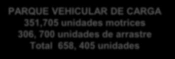 Notas y Cifras Finales VEHICULOS QUE CIRCULAN EN EL PAÍS (2013) 31, 376,498 unidades PARQUE