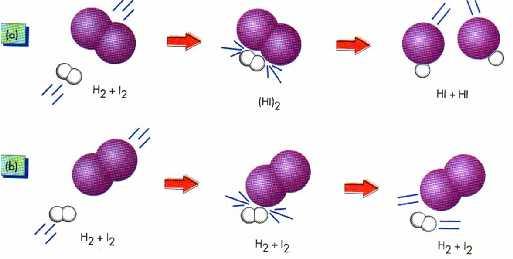 Existen dos explicaciones acerca de cómo se producen las reacciones químicas: la teoría de las colisiones y la del complejo activado La teoría de las