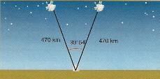 . L angle d elevació d un globus captiu, observat des d un punt del terra situat a 30 m del seu ancoratge, és de 60º.