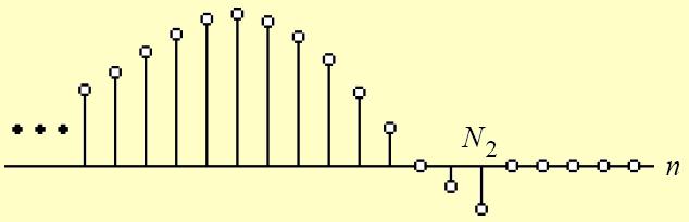 Una secuencia a la derecha x[n] tiene muestras igual a cero para n<n1.