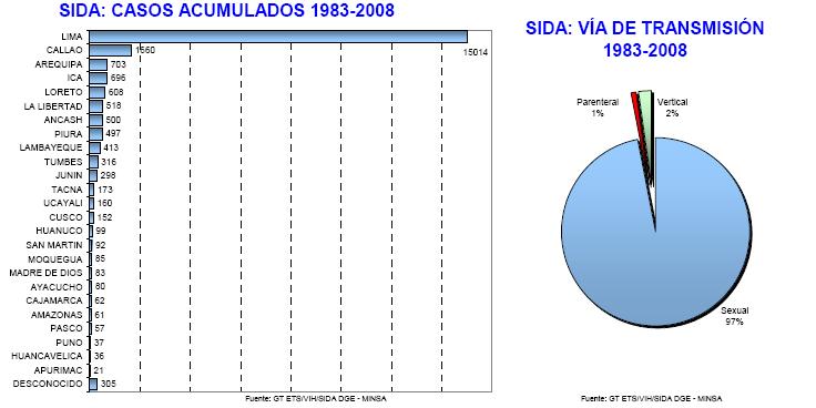 Análisis de la Situación de Salud 2009 Oficina de Epidemiología Hasta 1987, 4 departamentos de nuestro país, habían notificado casos, excepto Lima los demás, Lambayeque, Arequipa y Tacna tenían menos