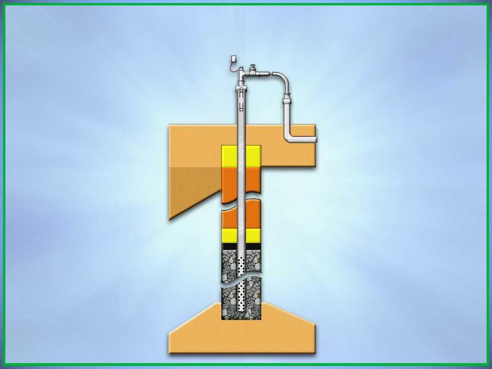 Pozo Vertical Unidad del Cabezal Pozo de Extracción Vertical Tipo Encajonamiento Sólido del Pozo Conducto