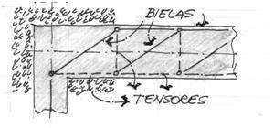 dos tipos de barras, las de compresión "bielas o puntales" y las de tracción "tensores o tirantes" (figura 15.3). Figura 15.