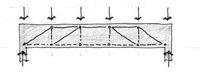 Figura 15.20 La configuración de las líneas de esfuerzos es muy similar al de la viga con carga uniforme repartida.