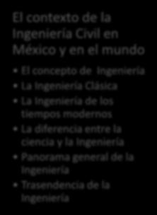 5. Representación gráfica El contexto de la Ingeniería Civil en México y en el mundo El concepto de Ingeniería La Ingeniería Clásica La Ingeniería de
