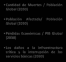 interrupción de los servicios básicas (2030) INCREMENTAR Países con estrategias nacionales y locales de RRD (2020) Cooperación Internacional para países en desarrollo (2030)