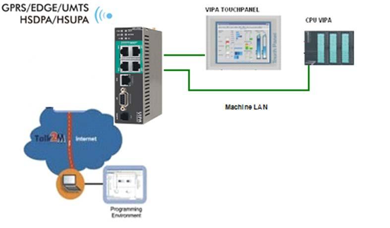 El TMH 900-2H611 dispone de un puerto WAN Ethernet para la conexion a Internet a través de la red local (LAN), sin la necesidad de realizar ningún cambio en los ajustes de seguridad de la red en el