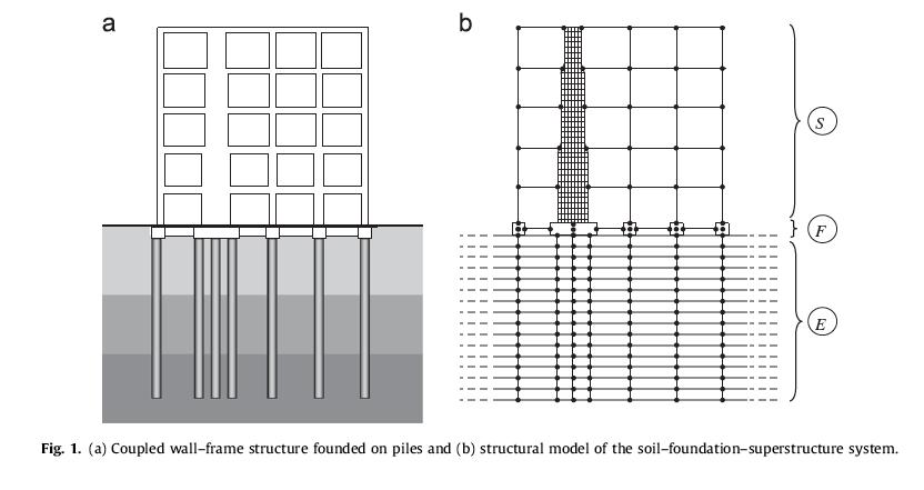 Eficiencia de muros de cortante (Carbonari et al.