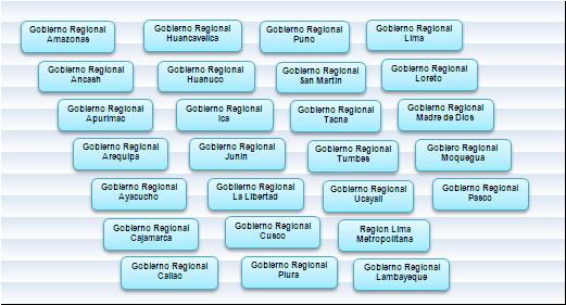 1. MARCO INSTITUCIONAL Está referida al número de Gobiernos Regionales existentes en el presente ejercicio fiscal, los mismos que se constituyen en 26 Regiones con jurisdicción en el ámbito de sus