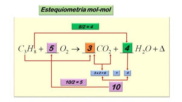 Unidad 3 REACCIONES QUÍMICAS Y ESTEQUIOMETRIA Masa atómica. Cálculo de peso molecular.